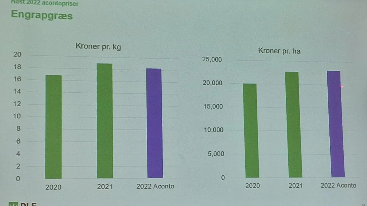 Acontobetaling for engrapgræs.