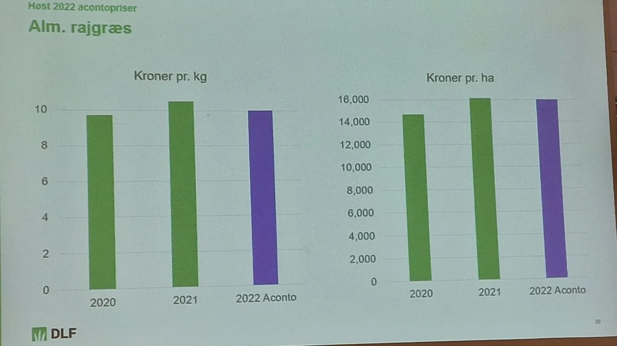 Acontobetalingen for en forventet uændret bruttoindtægt på alm. rajgræs.