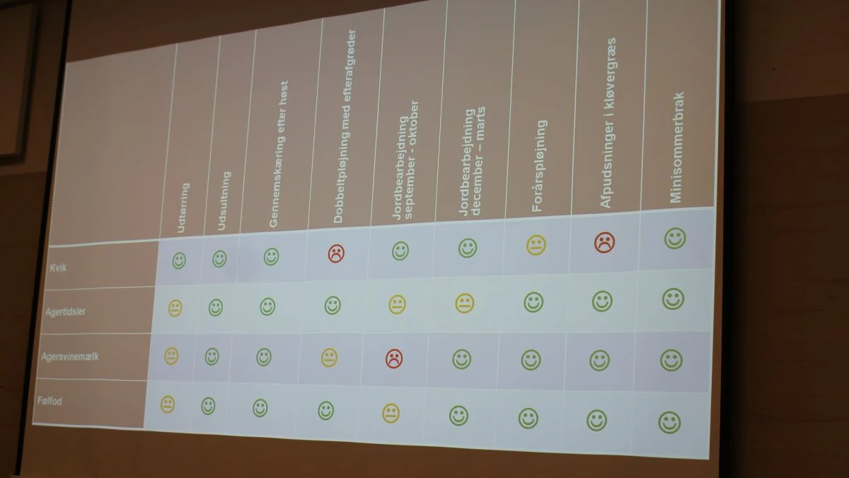 Skema over de mulige bekæmpelsesmetoders anvendelse overfor den enkelte ukrudtsart.