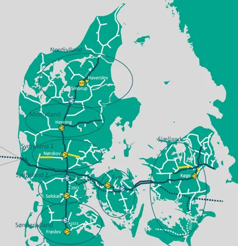 Rundt om i landet er der områder (store cirkler), hvor der kan opstå ubalancer mellem biogasproduktion og lokalt gasforbrug. Nye anlæg (de gule prikker) gør det muligt at sende gas fra de lokale gasdistributionssystemer (hvide streger) ud på gastransmissionssystemet (mørkeblå streger) og dermed rundt i landet. Der er i dag fire anlæg (lyseblå prikker). Grafik: Energinet