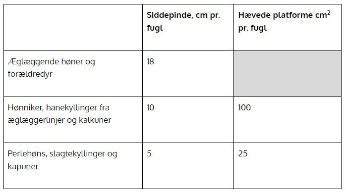 Kilde: Landbrugsstyrelsen