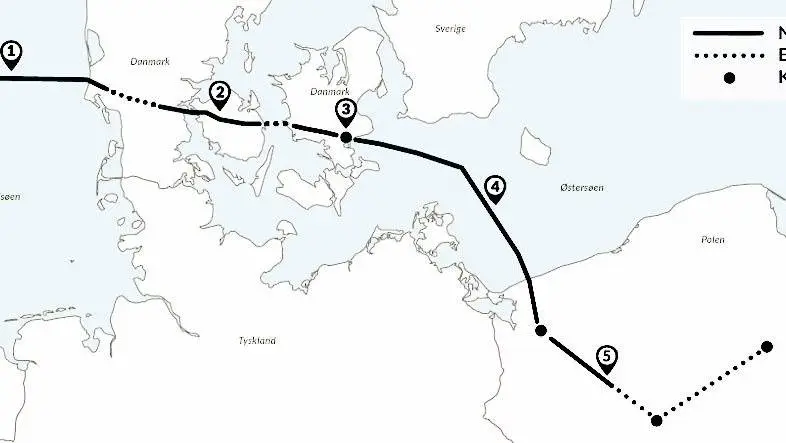 Baltic Pipe.