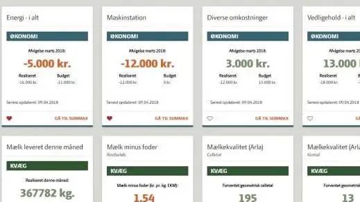 En ny analyse viser, at landmænd, der var med til at teste Seges’ digitale økonomistyringsprogram Dashboard (billedet), oplevede markante forbedringer af deres økonomi.