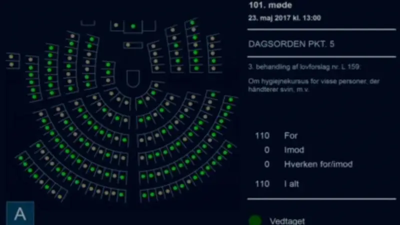 Et bredt flertal bestående af samtlige partier Folketinget vedtog i maj 2017, at det obligatoriske hygiejnekursus, som er en del af MRSA-handlingsplanen fra 2014, skulle kunne klares på internettet, og at det ikke kunne dumpes. For nylig kritiserede flere af Folketingets partier kurset, som de selv var med til at vedtage.