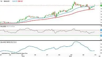 Guld, første position i dollar pr. troy ounce
Guldprisen kommer stærkt tilbage og har retning mod 3.000 dollar.