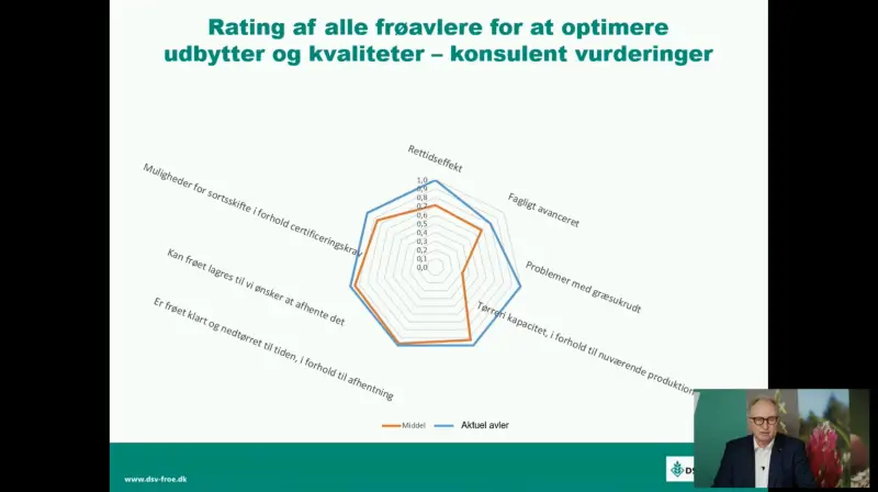 - Som noget nyt får hver enkelt avler en »rating« - eller tilbagemelding - fra frøkonsulenten på hans tekniske og faglige niveau, oplyste avlschef Carsten Jørgensen på DSV's online-avlermøder.