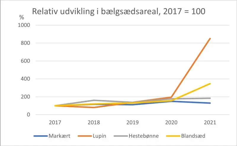 Kilde: ØkologiRådgivning Danmark