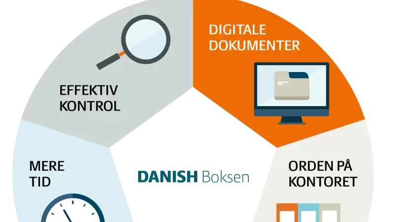 Dokumenthåndteringssystemet Danish Boksen fra Seges Svineproduktion skal blandt andet lette arkiveringsarbejdet og skabe overblik, så man er bedre forberedt til et kontrolbesøg.
