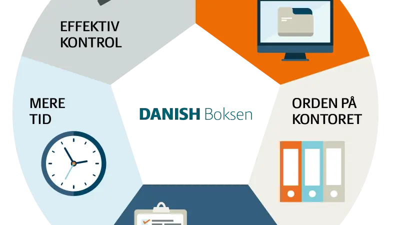 Seges Svineproduktion oplyser, at den nye portal Danish Boksen nu er klar til brug. Kilde: Seges Svineproduktion