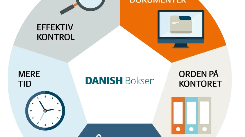 Producenter, der opretter sig som brugere af Danish Boksen, kan spare tid ved de fremtidige kontrolbesøg, hvis de samtidig sikrer sig, at de relevante dokumenter lægges ind i portalen.