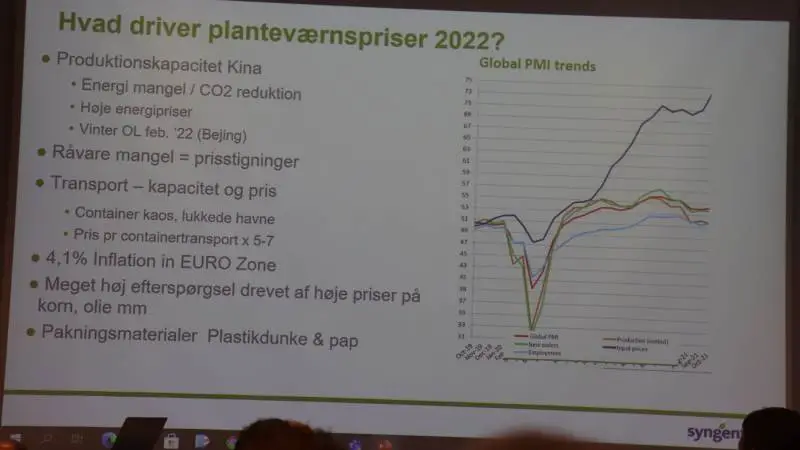 En lang række forhold presser prisen på planteværn i 2022. Den blå streg i diagrammet er priser på råvarer. Kilde: Syngenta