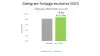 Figur 1: Forsøgsresultater Vixeran i slætgræs 2022-2024.