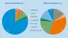 Kilde: www.statistikbanken.dk/brande02 og www.statistikbanken.dk/pille02