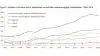 Antallet af samfundserhvervede infektioner faldt lidt i 2018 til 636, hvor der i de foregående år blev påvist henholdsvis 456 i 2014, 500 i 2015, 607 i 2016 og 654 i 2017. Kilde: Statens Serum Institut