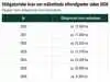 Sådan har de obligatoriske krav for efterafgrøder været siden 2020. Grafik: Henning K. Andersen