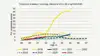 Udviklingen af bladlus i vinterbyg pt. sammenholdt med 2020-2025. Årene 2014 og 2016 er medtaget, fordi der her var mange bladlus. Kilde: Seges Innovation