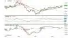 Den amerikanske dollar fastholder det opadgående momentum og går stabilt opad mod målet ved toppe fra 2017 i kurs 7,20 overfor danske kroner.