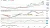 Ugegraf for Guld, første position i dollar pr. troy ounce
Guldprisen begynder at pege nedad og jeg blev i sidste uge stoppet ud med god profit i mit køb.
