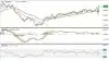 Ugegraf for USD i forhold til DKK
Den amerikanske dollar har taget et stort ryk op de seneste uger og nærmer sig nu målet ved 7,20 overfor danske kroner.
