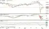 Ugegraf for DAX-30 i euro
Det ledende tyske aktie-index DAX30 står overfor en afgørende test. Skal den korte trend igen vende til ned, eller skal den lange trend nu vende til op?