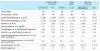 AMS-besætningerne var ikke så rentable som de øvrige, viser resultater fra rapporten Business Check Kvæg 2019 –Mælkeproduktion fra Seges.