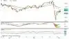 Ugegraf for DAX-30 i euro
Det ledende tyske aktie-index DAX30 handler sidelæns for sjette uge i træk. Aktiemarkedet er med andre ord kommet godt og grundigt i tvivl om fremtidig retning.
