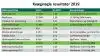 Med disse imponerende resultater har Lisbeth Klinge endnu engang landets højeste dækningsbidrag pr. årsko.