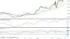 Ugegraf for Guld, første position i dollar pr. troy ounce
Guldprisen har retning mod gamle kursrekorder fra 2011 i 1.900 dollar pr. troy ounce.
