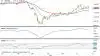 Dagsgraf for DAX-30 i euro
Det ledende tyske aktie-indeks DAX30 er blevet usikker omkring retning. Ved brud under 11.585 euro vender trenden igen til ned.