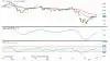 Ugegraf for Brent olie, første position i dollar pr. tønde
Prisen for Brent (råolie) har stabiliseret sig i et snævert, sidelæns handelsinterval fra 37 dollar og op til 44 dollar pr. tønde. Lige nu ligger olieprisen i toppen af dette interval.