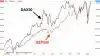 Månedsgraf: DAX30 og S&P500
Både det tyske aktie-index DAX30 og det amerikanske aktieindex S&P500 er tæt på at bryde gennem de kursrekorder der gjorde sig gældende inden det store kursfald under coronakrisen.
