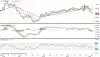 Ugegraf for USD i forhold til DKK
Den amerikanske dollar har brudt støtte i 6,48 og er nu definitivt gået tilbage i nedtrend, efter mere end to års optur.
