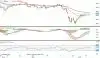 Ugegraf for Brent-olie, første position i dollar pr. tønde
Prisen for Brent (råolie) bryder i denne uge over 45 dollar og kan nu gå yderligere op mod det psykologiske modstandsniveau ved 50 dollar pr. tønde. Højere op tvivler jeg på, at olieprisen kan gå lige foreløbigt