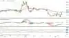 Dagsgraf for CBOT Majs, første position i US cent pr. bushel

Majsprisen i USA har brudt med et afgørende top og modstandsniveau i opadgående retning ved 355 US-cent pr. bushel og er derfor nu gået i teknisk op-trend.

