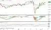 Dagsgraf for DAX-30 i euro
Det ledende tyske aktie-index DAX30 presser på for nye kursrekorder.