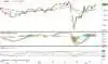Dagsgraf for DAX-30 i euro
Det ledende tyske aktie-index DAX30 presser på for nye kursrekorder.
