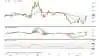Dagsgraf for CBOT Majs, første position i US cent pr. bushel

Majsprisen i USA fastholder den op-trend, der blev en realitet for tre uger siden.
