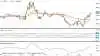Dagsgraf for CBOT Majs, første position i US cent pr. bushel

Majsprisen i USA fastholder den op-trend, der blev en realitet i september måned. Målet ligger nu ved toppe fra 2019 i 465 US-cent pr. bushel – som minimum.
