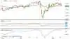 Dagsgraf for DAX-30 i euro
Det ledende tyske aktie-index DAX30 er på vej tilbage i ned-trend.
