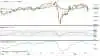 DAX-30 i euro
Det ledende tyske aktie-indeks DAX30 stiger i indeværende uge, men fastholder den nye nedtrend, der blev en realitet i sidste uge.
