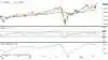 Ugegraf for S&P-500 i dollar
Det amerikanske aktie-index S&P500 svinger voldsomt op og ned. Efter mandag at have brudt historiske kursrekorder går det atter ned og vi står med risikoen for et falsk opadgående brud – et såkaldt bull-trap.
