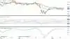 Brent-olie, første position i dollar pr. tønde
Prisen for Brent (råolie) er igen begyndt at pege opad. En oliepris over 50 dollar er nu i udsigt, og derfor anbefaler jeg køb af olie nu.
