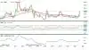CBOT-sojaskrå, første position i dollar pr. short ton
Prisen for sojaskrå på børsen i Chicago tester netop nu et vigtigt modstandsniveau i opadgående retning ved 400 dollar pr. short ton.

