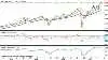S&P-500 i dollar
Det amerikanske aktie-indeks S&P500 fastholder de nye kursrekorder.
