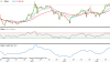 Den ledende europæiske hvedepris på MATIF har stabiliseret sig siden oktober måned.