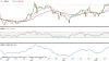 Den ledende europæiske hvedepris på MATIF har stabiliseret sig siden oktober måned.