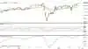 Dagsgraf for DAX-30 i euro
Det ledende tyske aktie-index DAX30 bryder historisk kursrekord fra februar måned, inden coronakrisen, ved 13.830 euro.
