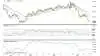 USD i forhold til DKK
Den amerikanske dollar fortsætter de svage kurstakter her ved årets begyndelse.