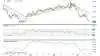 Månedsgraf for USD i forhold til DKK
Den amerikanske dollar fortsætter de svage kurstakter her ved årets begyndelse.
