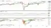 Ugegraf for DAX-30 i euro
Det ledende tyske aktie-index DAX30 udvisere svaghedstegn efter at have brudt kursrekorder fra før coronakrisen satte ind.

